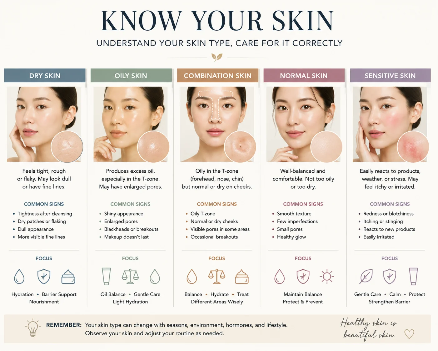 How to Determine Your Skin Type—and Care for It Correctly